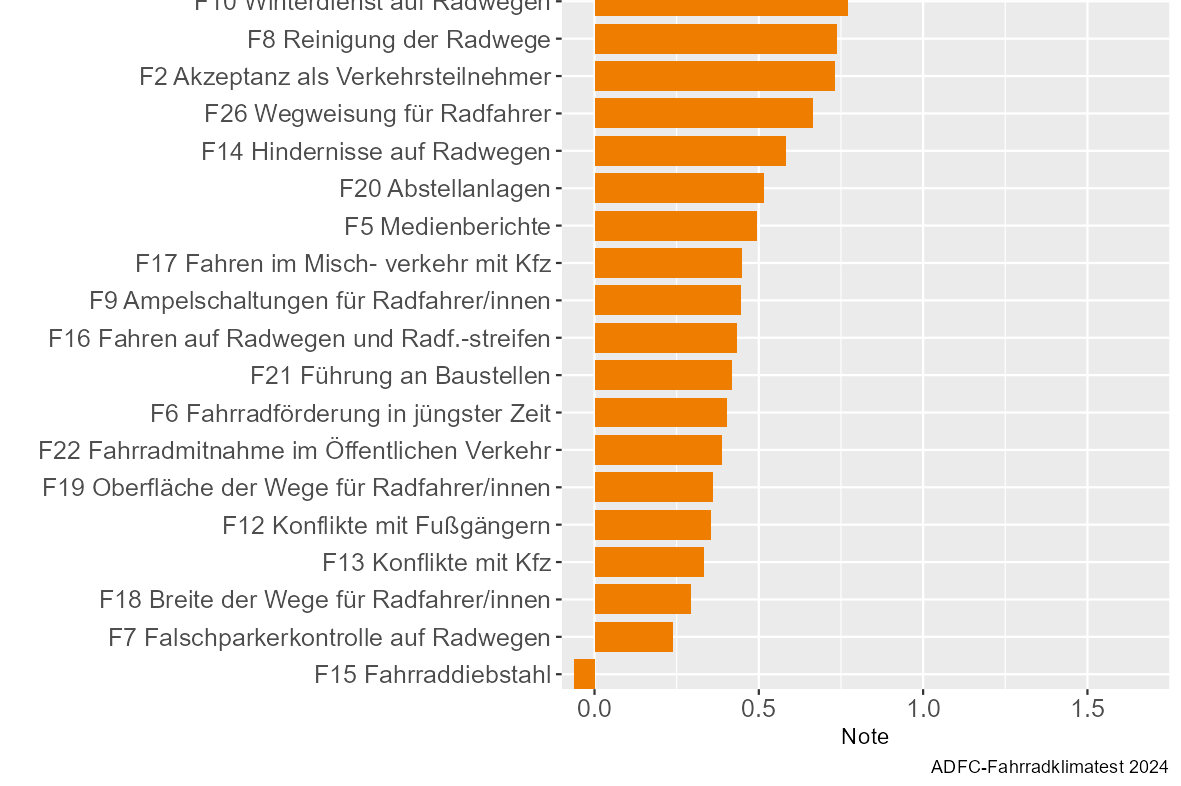 balkendiagramm teil 2 (untere Balken)